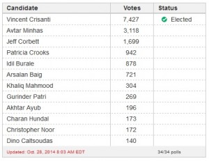 Etobicoke Ward 1 Results