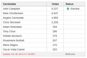 Etobicoke Ward 4 Results
