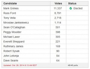 Etobicoke Ward 6 Results